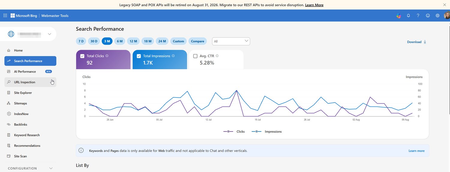 Bing за 3 месяца: 92 клика, 1,7 тыс. показов, CTR 5,28%
