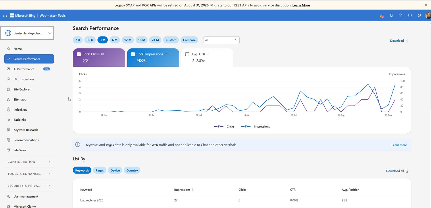 Bing Search: 22 клика, 983 показа за 3 месяца, CTR 2,24%